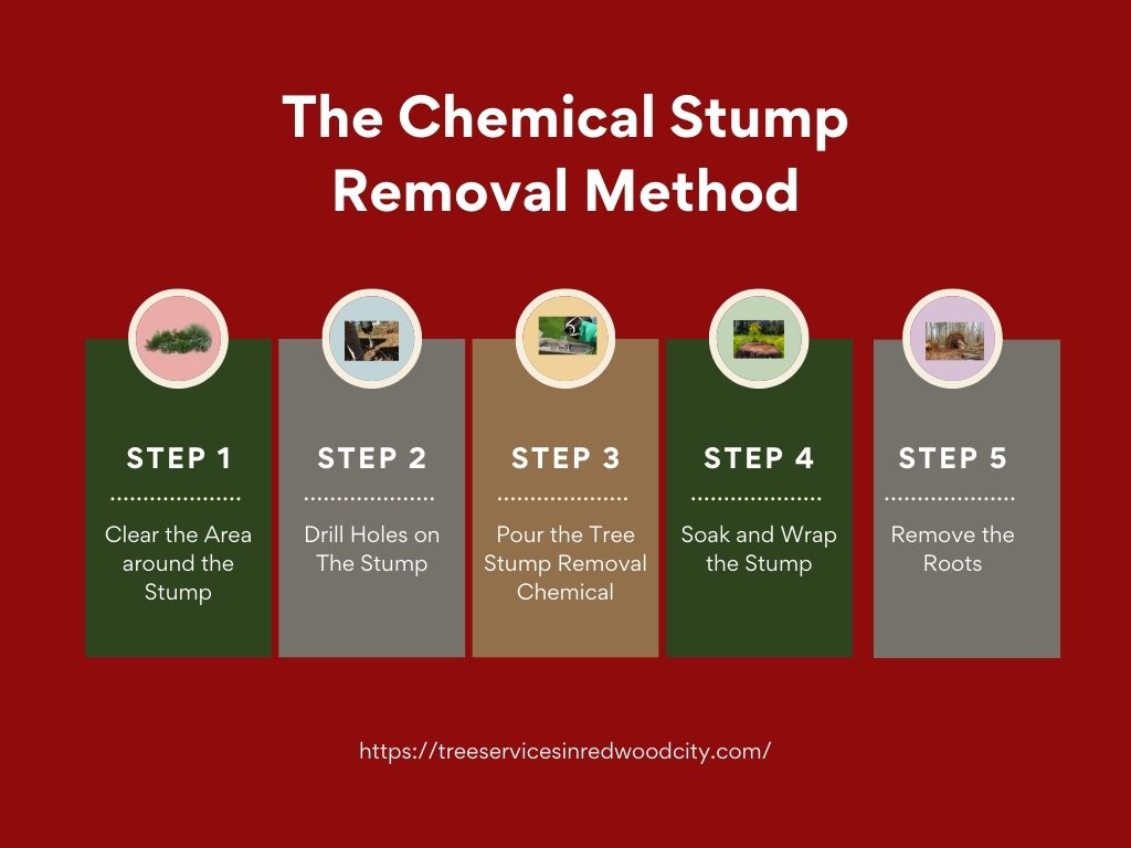 The Chemical Stump Removal Method