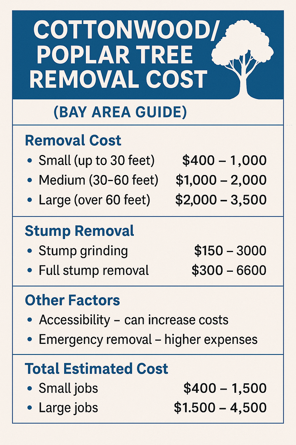 cottonwood-poplar tree removal
