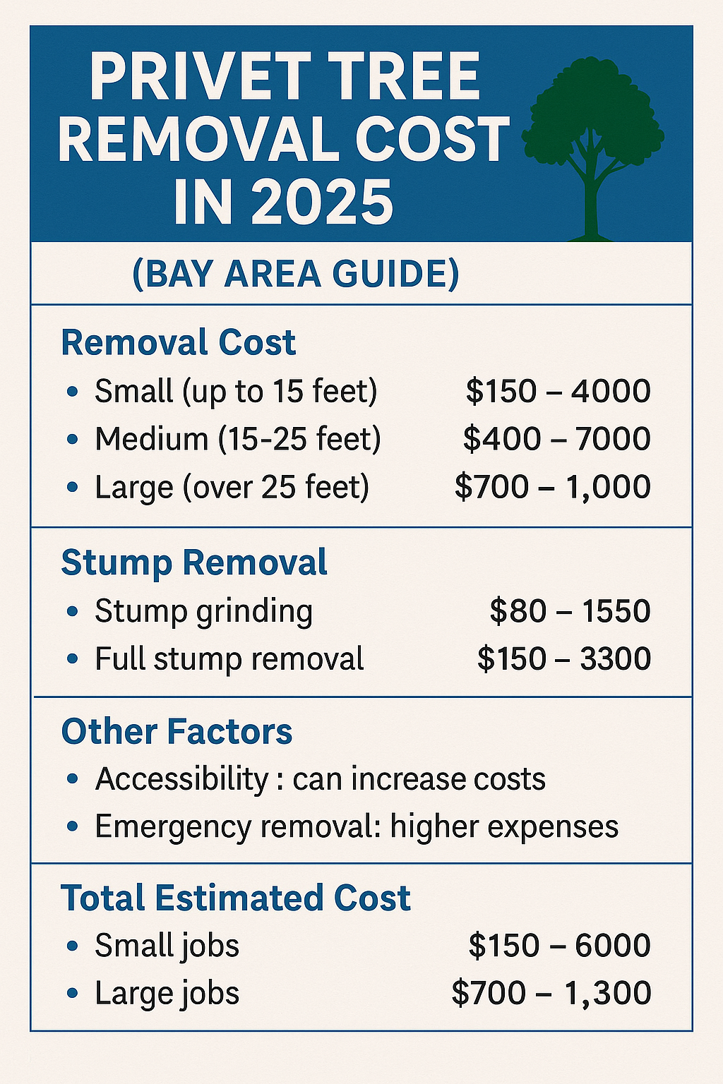 privet tree removal cost